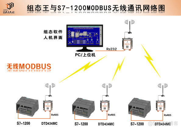 mysql 和组态王_物联网