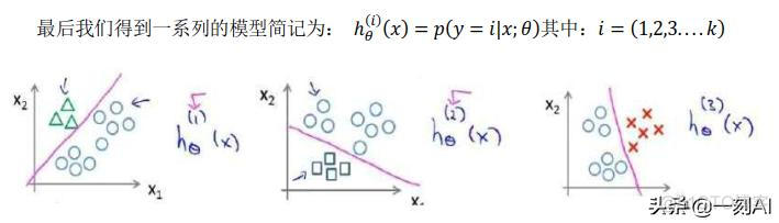 matlab里建立ReLU层的函数是哪个_matlab用relu函数优化逻辑回归_18