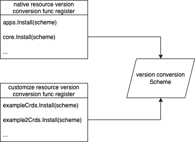 k8s版本ingress版本_API_05