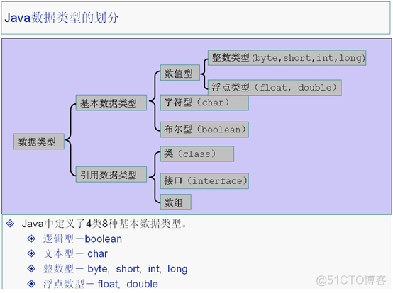 java中定义一个常量要用const关键字_Java_07