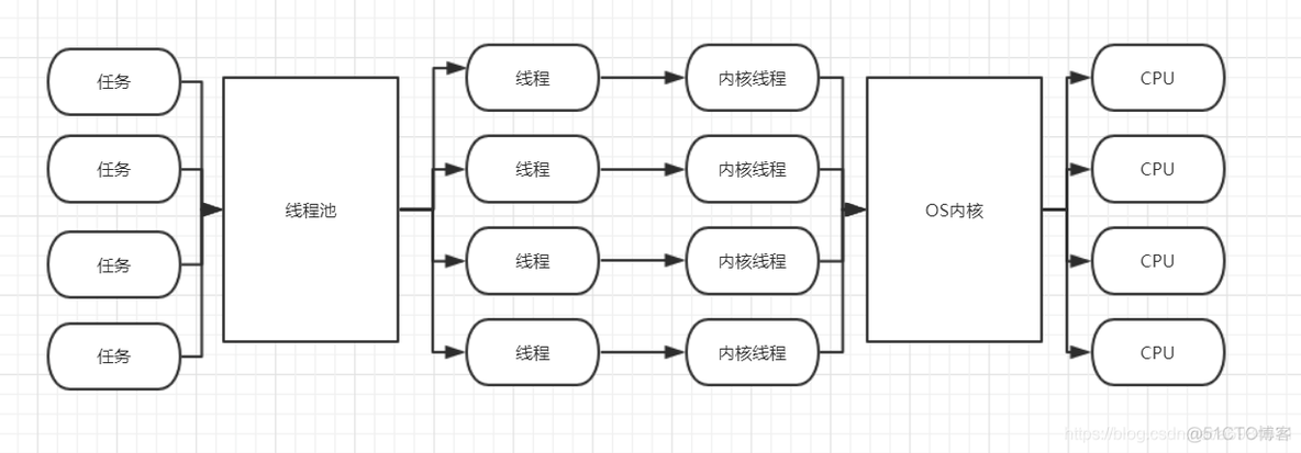 java使用原生内存_Java_05