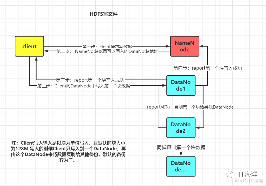 hadoop词频统计笔记心得体会_Text