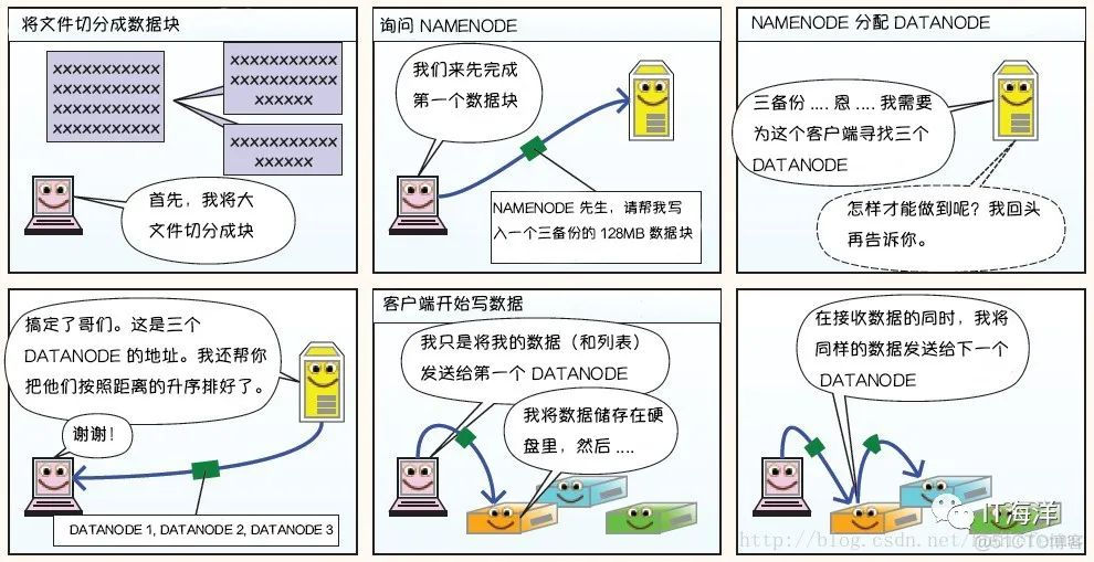 hadoop词频统计笔记心得体会_Text_03