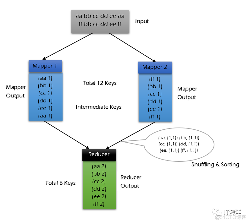 hadoop词频统计笔记心得体会_hadoop_07