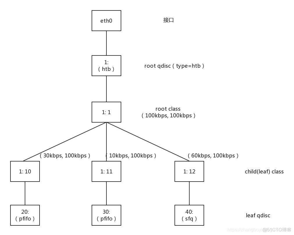 dockdestop containers和images的关系_docker_05