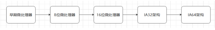 cpu指令系统架构_cpu指令系统架构