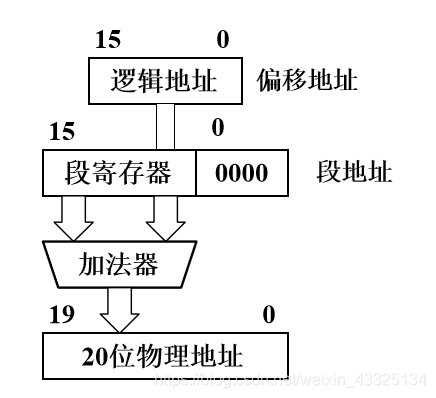 cpu指令系统架构_cpu指令系统架构_02