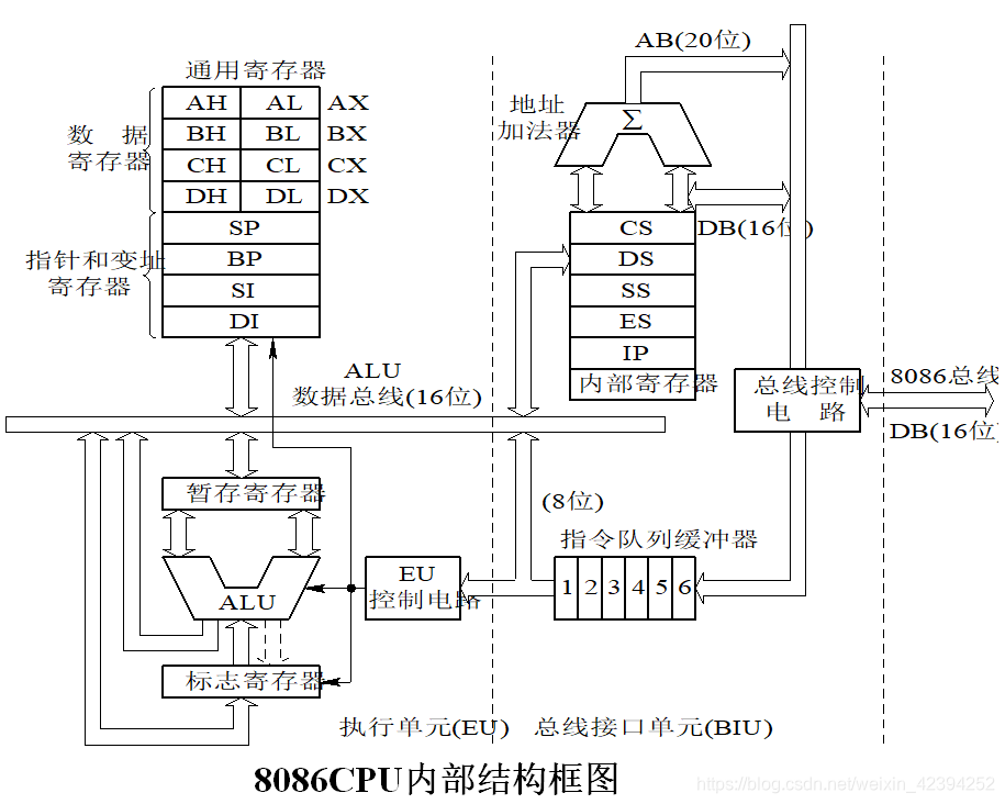 cpu指令系统架构_嵌入式_03