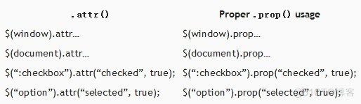 jquery 复现框取消选中_html