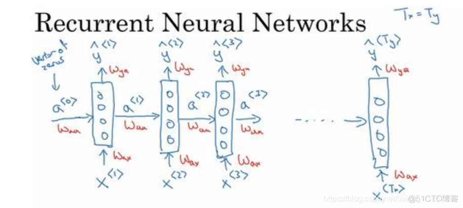 Sequential模型怎么加人迁移学习_循环神经网络_25