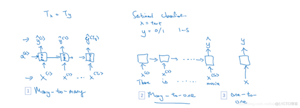 Sequential模型怎么加人迁移学习_循环神经网络_111