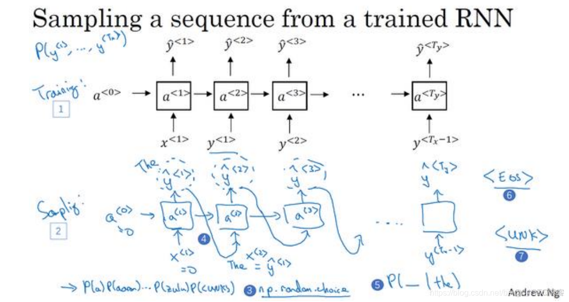 Sequential模型怎么加人迁移学习_神经网络_145