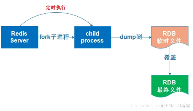 Redis事务和lua脚本的区别_微服务_06