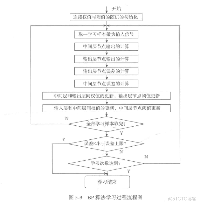 Python 模型训练 和 新数据预测_Python 模型训练 和 新数据预测_02