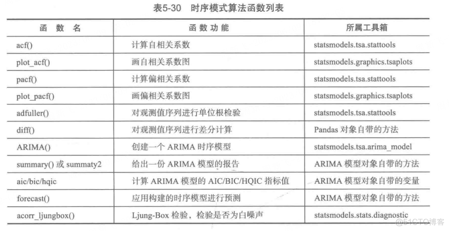 Python 模型训练 和 新数据预测_数据分析_05