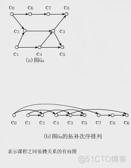 Java自动生成的拓扑图位置信息_i++