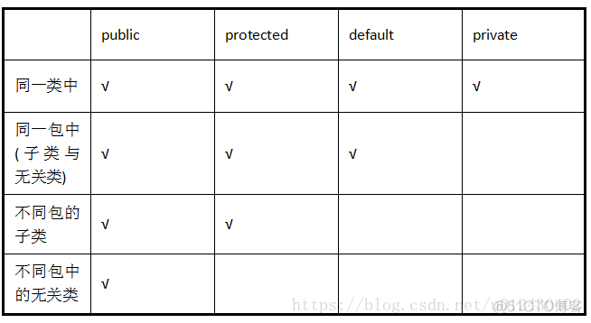 JAVA定义符号常量的工具类_static