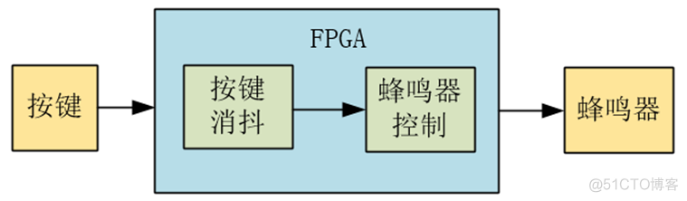 BIOS厂商电脑蜂鸣器报警含义大全_sed_03