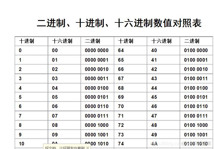 Android 负数转十六进制方法_二进制数