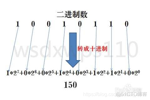 Android 负数转十六进制方法_八进制_03