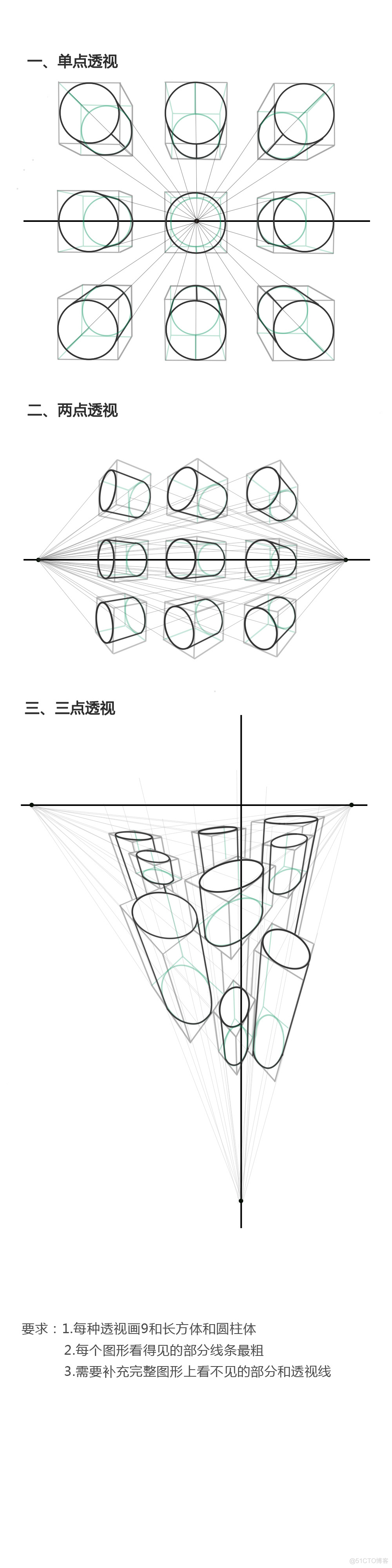 用python画宇智波佐助_三点透视_10