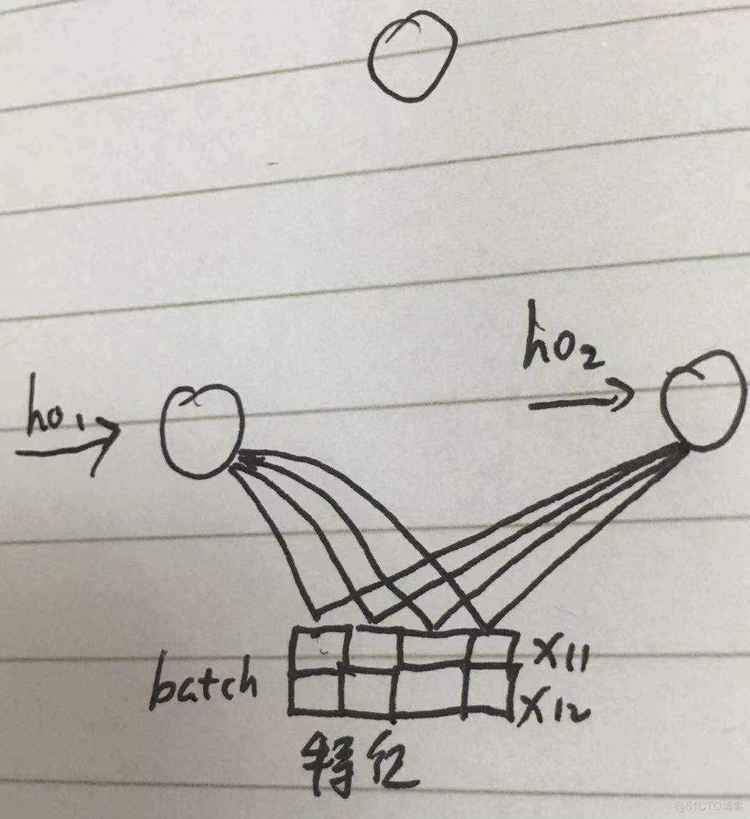 用KNN算法来识别手写数字ai_用KNN算法来识别手写数字ai_05