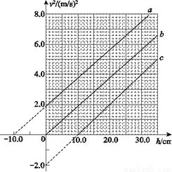 小球下落Python_刻度尺_37