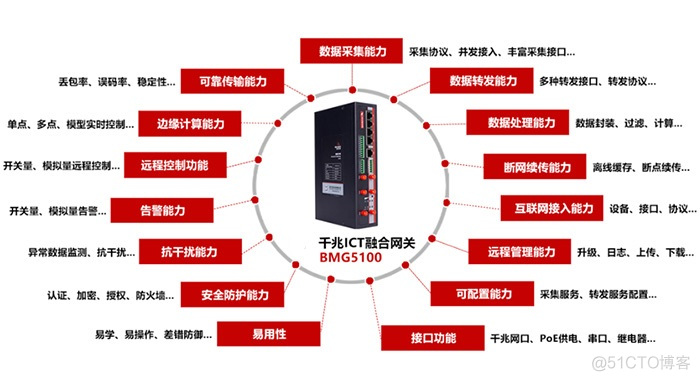 深度学习边缘设备软件架构图_物联网_03