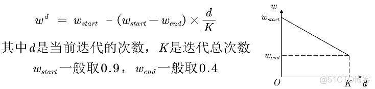 粒子群权重改良_粒子群权重改良_02