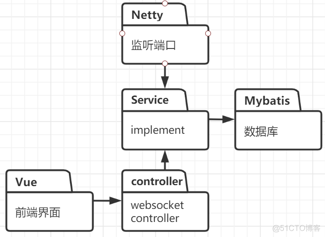 工业互联网的技术架构图_工业互联网的技术架构图_02