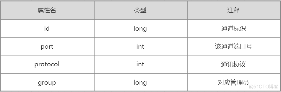 工业互联网的技术架构图_软件架构_07