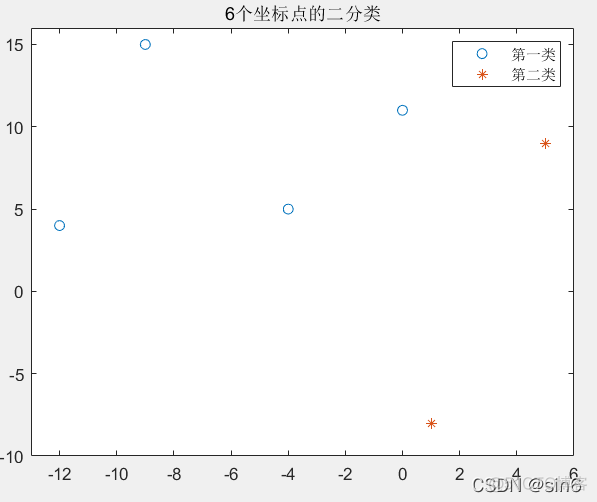 单层感知器网络pytorch_单层感知器网络pytorch