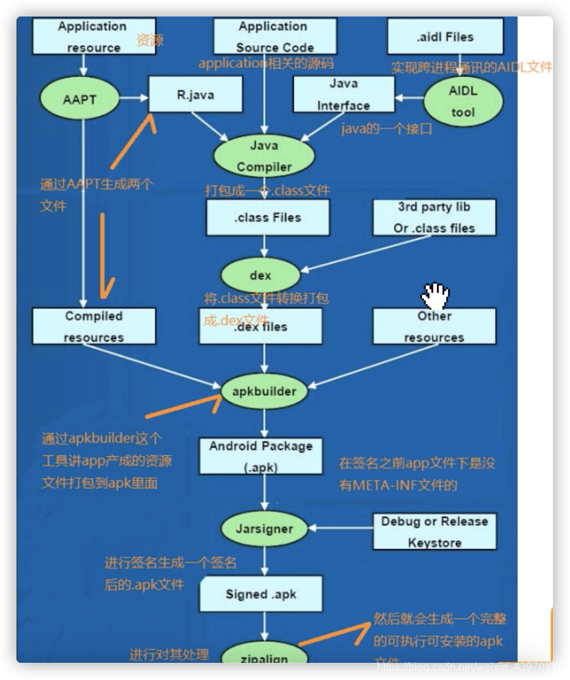 安卓添加res的文件夹_xml_02