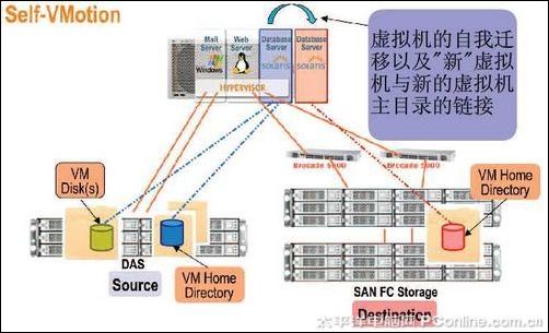 vgg16迁移学习原理_ibm_07