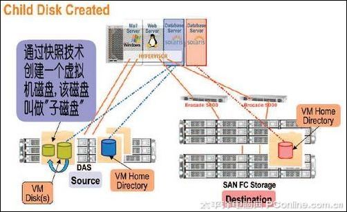 vgg16迁移学习原理_ibm_08