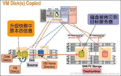 vgg16迁移学习原理_vmware_09