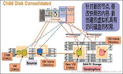 vgg16迁移学习原理_vmware_10