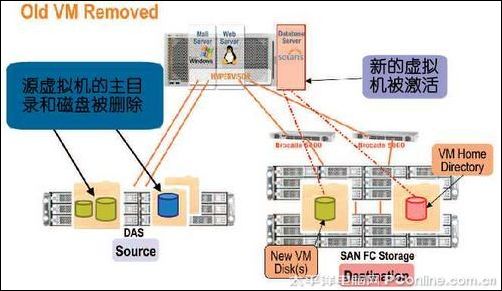 vgg16迁移学习原理_vgg16迁移学习原理_11