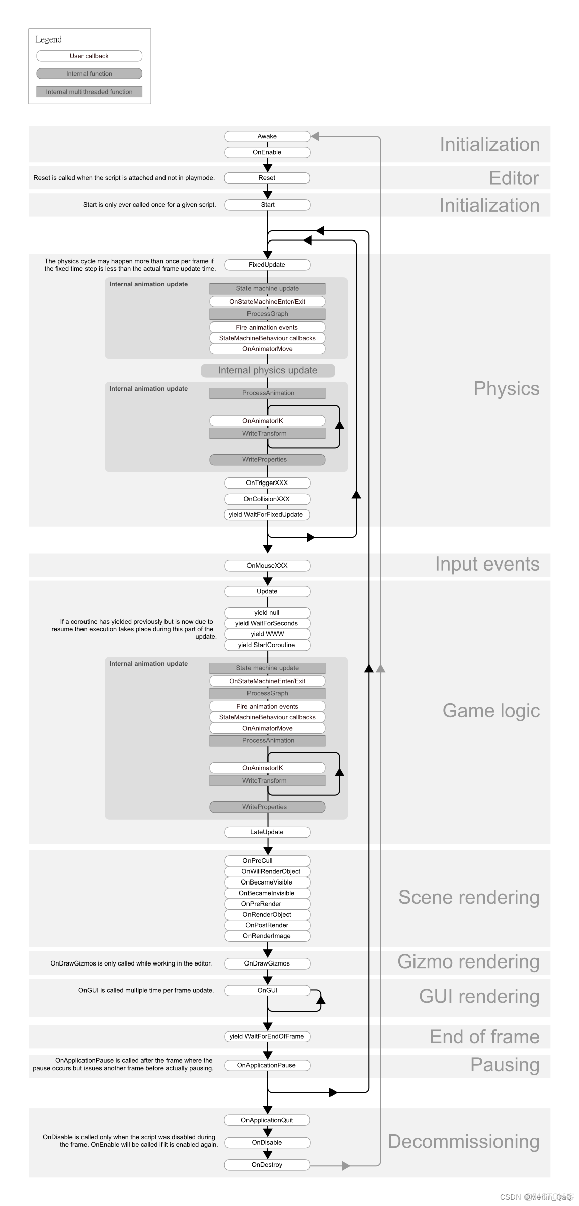 unity 打印函数运行时间_unity