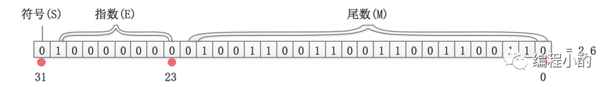 stm32f103怎么设置支持浮点运算_宏定义中有浮点数_04