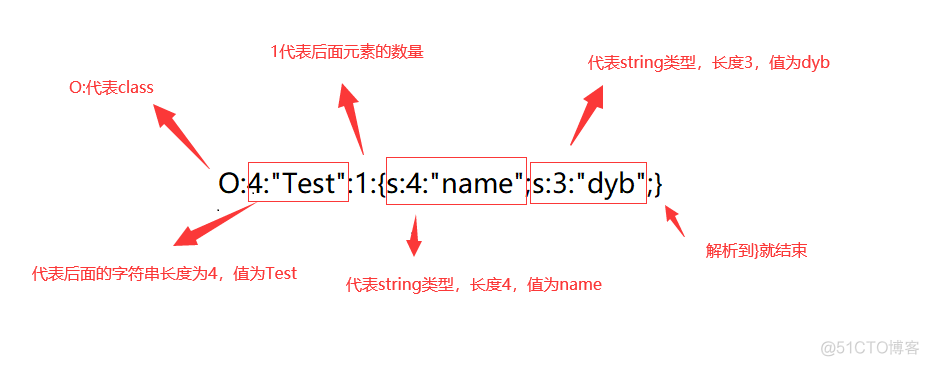 shiro rememberme 反序列化漏洞踩坑_php_14