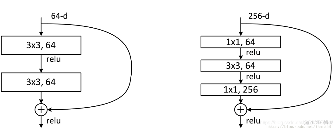 resnet50d怎么使用_神经网络_12