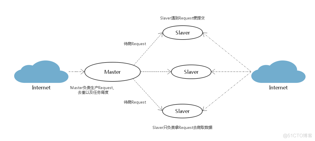 redis爬虫增量_数据_02