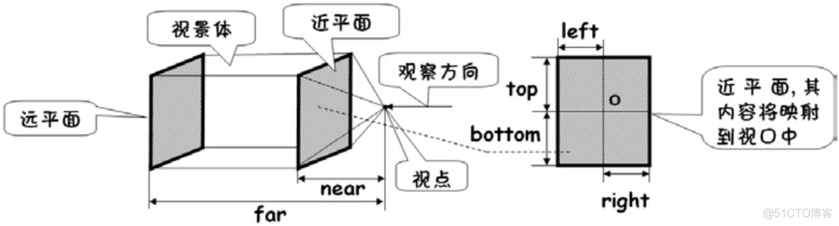 python编写光学优化算法_opengl_03