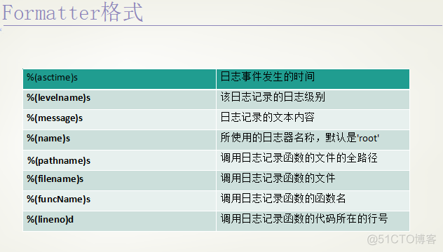 python 爬虫增量监控 md5_配置项_03