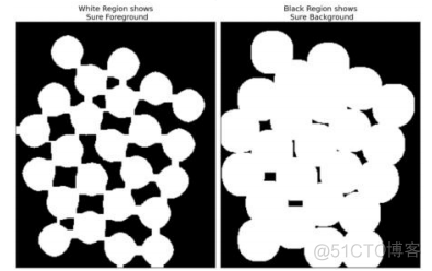 python opencv 分水岭算法 markers_计算机视觉_03