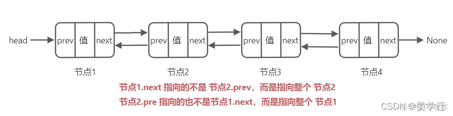 python RPyC双向调用_双向链表