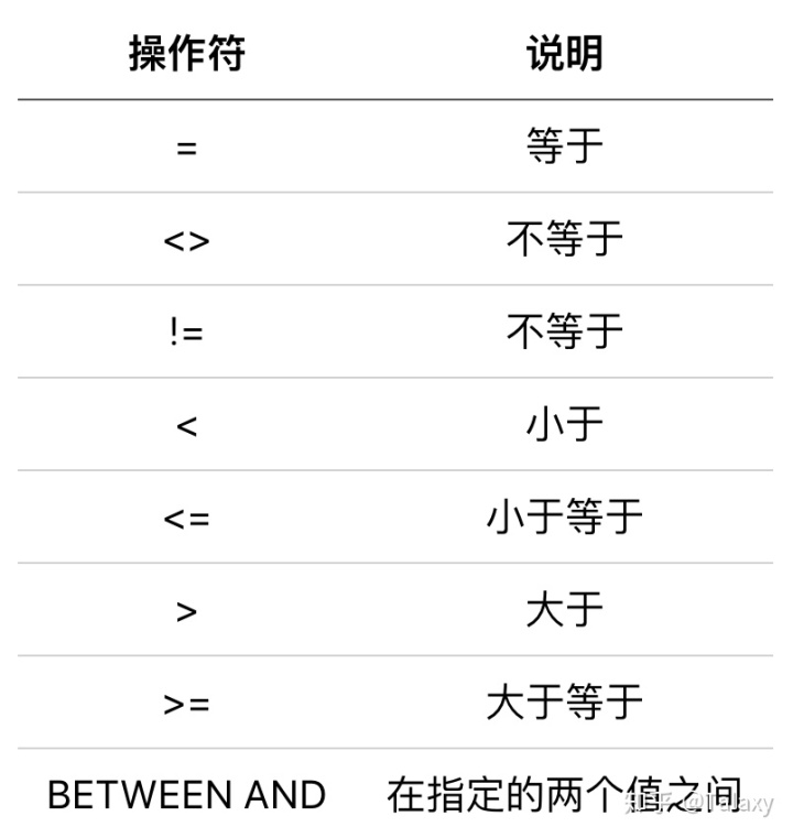 mysql的数据可以有逗号吗_mysql表名不区分大小写_02