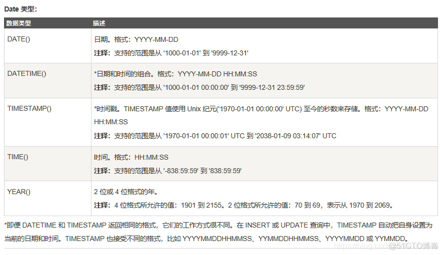 mysql 短文本是什么_mysql_03