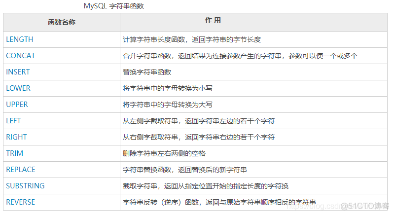 mysql 短文本是什么_数据_07